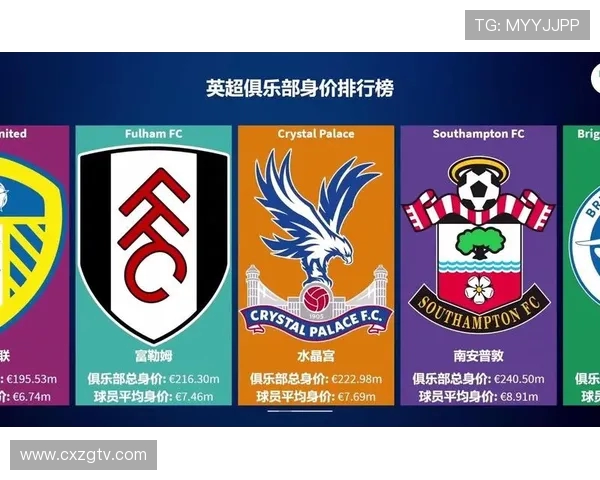 英超球队身价榜：各球队的市场价值与发展潜力